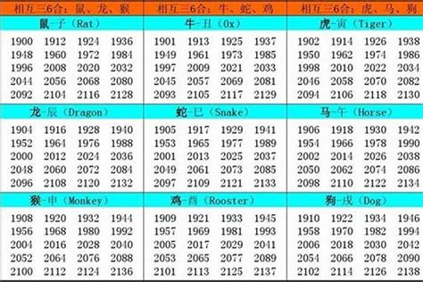 1978 屬|1978 年出生属什么生肖